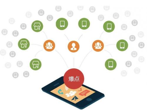 乌兰浩特为什么越来越多的企业通过软文营销来引流